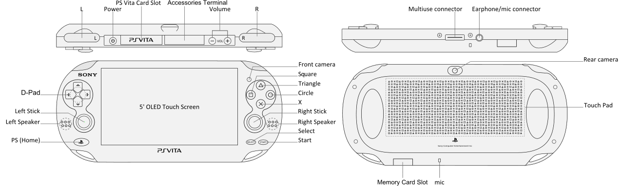 Labelled diagram of PlayStation Vita controls and ports